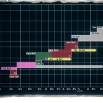 dark souls 1 roll percentages