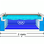 how deep is the olympic water polo pool