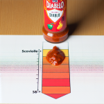 how hot is taco bell diablo sauce scoville