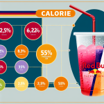 how many calories in a red bull italian soda