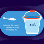 how many gallons does a helicopter water bucket hold