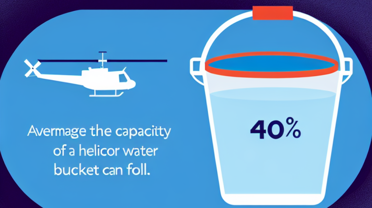 how many gallons does a helicopter water bucket hold