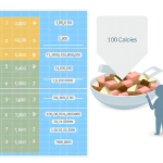 how many grams of fat in 1000 calories