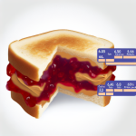 how many points in a peanut butter and jelly sandwich