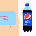 how much caffeine is in a 20 oz pepsi