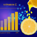 how much vitamin c in juice of 1 lemon