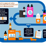 how to get flavored vape juice in massachusetts