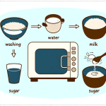 how to make cream of rice in microwave