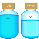 is gas heavier than water