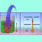 when a gas expands adiabatically